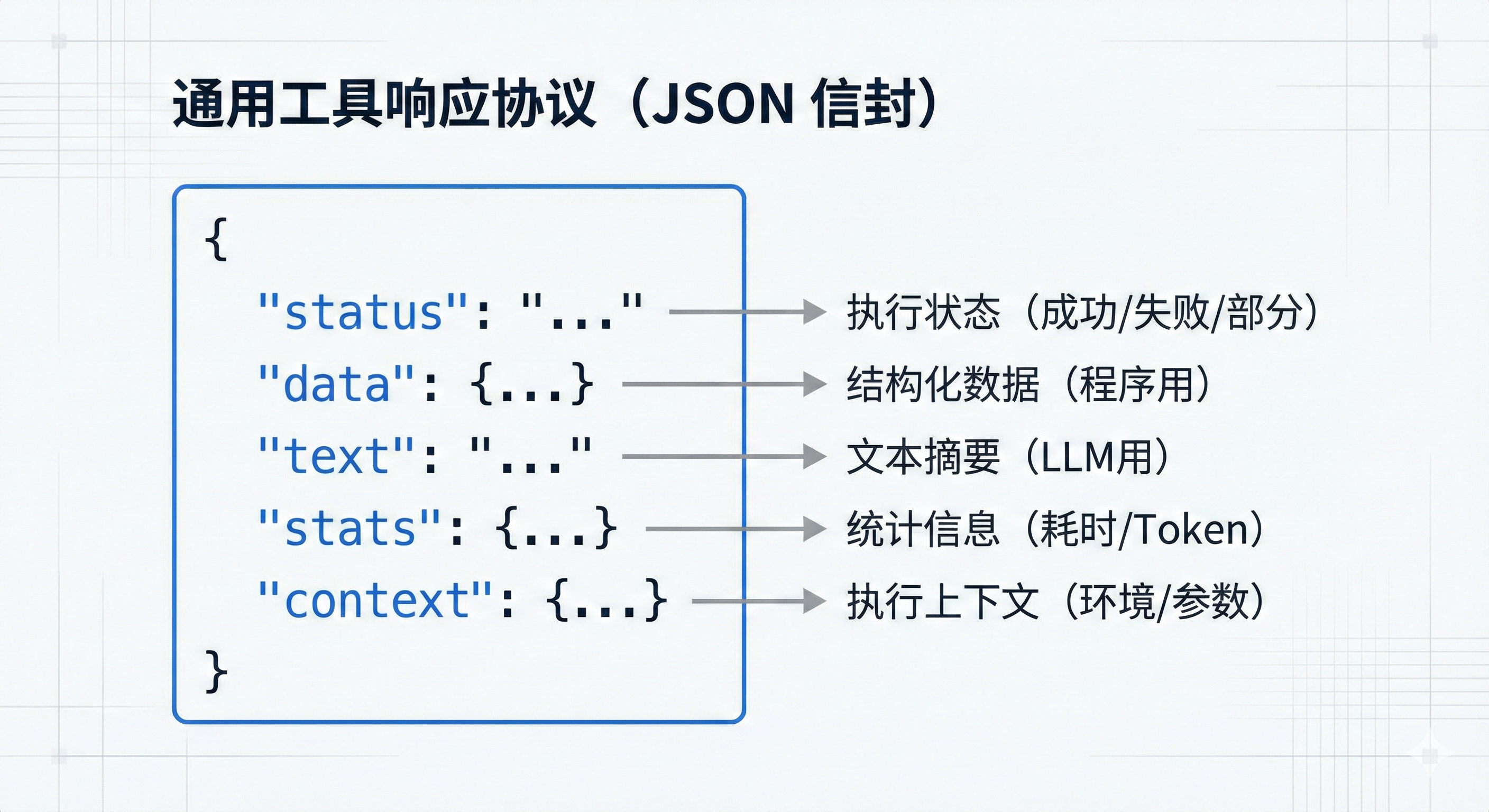 Agent应用开发实践踩坑与经验分享 · 原文插图